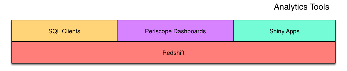 Graphical representation of analytics tools