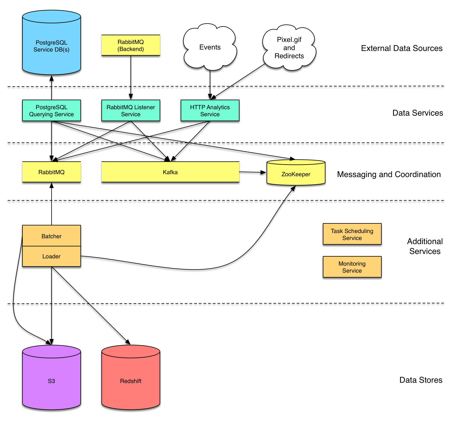 Посмотреть схему postgresql