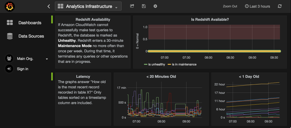 Screenshot of an analytics dashboard